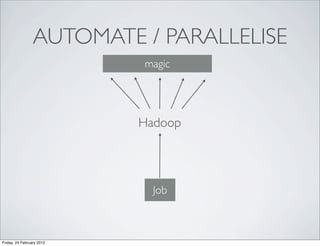 AUTOMATE / PARALLELISE
                           magic




                           Hadoop




                             Job



Friday, 24 February 2012
 