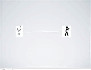 Friday, 24 February 2012
 