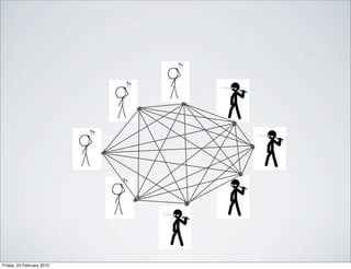 Friday, 24 February 2012
 