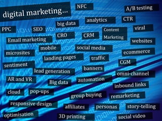 websites
Content
Marketing
story-telling
omni-channel
 