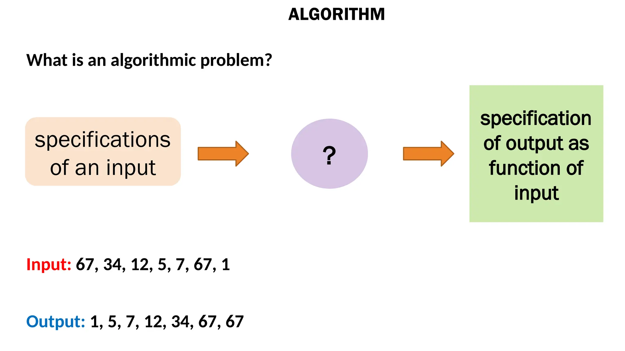 ALGORITHM
What is an algorithmic problem?
specifications
of an input ?
specification
of output as
function of
input
Input: 67, 34, 12, 5, 7, 67, 1
Output: 1, 5, 7, 12, 34, 67, 67
 
