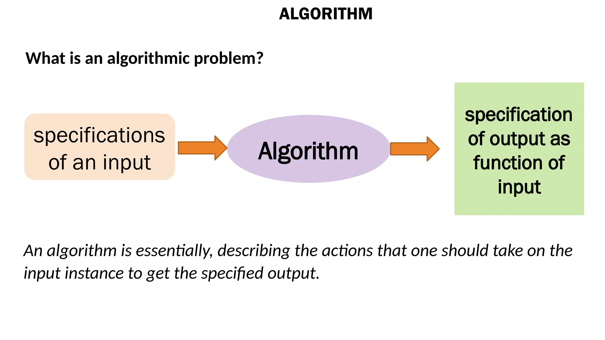 ALGORITHM
What is an algorithmic problem?
specifications
of an input Algorithm
specification
of output as
function of
input
An algorithm is essentially, describing the actions that one should take on the
input instance to get the specified output.
 