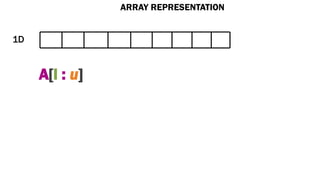 Data Strctures - Array and its representation | PPT