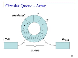 Circular Que Array Representation DS__LECT_15__Queues_ii.pdf urdu go j fun fun to ug | PDF
