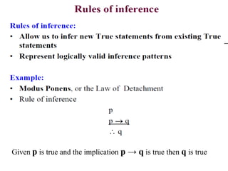 Given p is true and the implication p → q is true then q is true
 