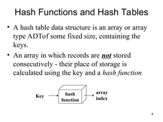 4
Hash Functions and Hash Tables
• A hash table data structure is an array or array
type ADTof some fixed size, containing the
keys.
• An array in which records are not stored
consecutively - their place of storage is
calculated using the key and a hash function
Key hash
function
array
index
 