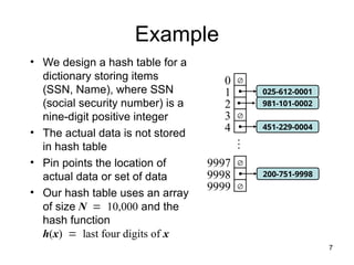 7
Example
• We design a hash table for a
dictionary storing items
(SSN, Name), where SSN
(social security number) is a
nine-digit positive integer
• The actual data is not stored
in hash table
• Pin points the location of
actual data or set of data
• Our hash table uses an array
of size N10,000 and the
hash function
h(x)last four digits of x




0
1
2
3
4
9997
9998
9999
…
451-229-0004
981-101-0002
200-751-9998
025-612-0001
 