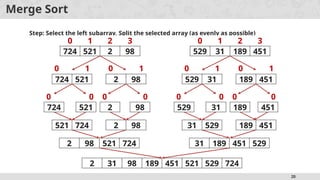 20
Merge Sort
Step: Select the left subarray, Split the selected array (as evenly as possible)
724 521 2 98
0 1 2 3
529 31 189 451
0 1 2 3
724 521
0 1
2 98
0 1
724
0
521
0
2
0
98
0
521 724 2 98
2 98 521 724
529 31
0 1
189 451
0 1
529
0
31
0
189
0
451
0
31 529 189 451
31 189 451 529
2 31 98 189 451 521 529 724
 