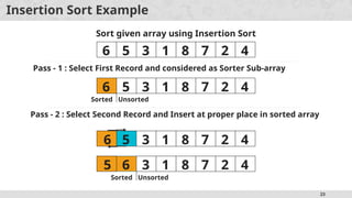 23
Insertion Sort Example
Sort given array using Insertion Sort
Pass - 1 : Select First Record and considered as Sorter Sub-array
5 3 1 8 7 2 4
6 5 3 1 8 7 2 4
6 5 3 1 8 7 2 4
6
Sorted Unsorted
Pass - 2 : Select Second Record and Insert at proper place in sorted array
5 6 3 1 8 7 2 4
Sorted Unsorted
 