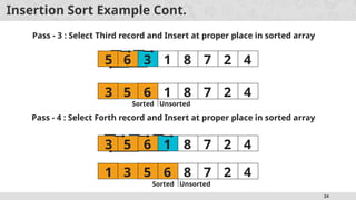24
Insertion Sort Example Cont.
Pass - 3 : Select Third record and Insert at proper place in sorted array
5 6 3 1 8 7 2 4
3 5 6 1 8 7 2 4
Sorted Unsorted
Pass - 4 : Select Forth record and Insert at proper place in sorted array
3 5 6 1 8 7 2 4
1 3 5 6 8 7 2 4
Sorted Unsorted
 