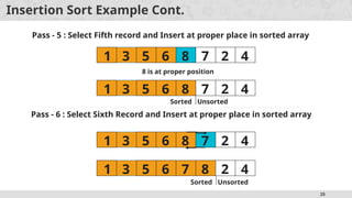 25
Insertion Sort Example Cont.
1 3 5 6 8 7 2 4
Pass - 5 : Select Fifth record and Insert at proper place in sorted array
1 3 5 6 8 7 2 4
8 is at proper position
Pass - 6 : Select Sixth Record and Insert at proper place in sorted array
1 3 5 6 8 7 2 4
1 3 5 6 7 8 2 4
Sorted Unsorted
Sorted Unsorted
 