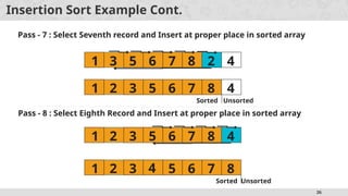 26
Insertion Sort Example Cont.
Pass - 7 : Select Seventh record and Insert at proper place in sorted array
1 2 3 5 6 7 8 4
Pass - 8 : Select Eighth Record and Insert at proper place in sorted array
Sorted Unsorted
1 3 5 6 7 8 2 4
1 2 3 5 6 7 8 4
1 2 3 5 6 7 8
4
Sorted Unsorted
 