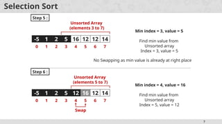 7
Selection Sort
Step 5 :
-5 1 2 5 16 12 12 14
0 1 2 3 4 5 6 7
Min index = 3, value = 5
Find min value from
Unsorted array
Index = 3, value = 5
Step 6 :
-5 1 2 5 16 12 12 14
0 1 2 3 4 5 6 7
Min index = 4, value = 16
Find min value from
Unsorted array
Index = 5, value = 12
Swap
Unsorted Array
(elements 3 to 7)
No Swapping as min value is already at right place
5
Unsorted Array
(elements 5 to 7)
12 16
 