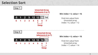 8
Selection Sort
Step 7 :
-5 1 2 5 12 16 12 14
0 1 2 3 4 5 6 7
Min index = 5, value = 16
Find min value from
Unsorted array
Index = 6, value = 12
Swap
12 16
Unsorted Array
(elements 5 to 7)
-5 1 2 5 12 12 16 14
0 1 2 3 4 5 6 7
Min index = 6, value = 16
Find min value from
Unsorted array
Index = 7, value = 14
Swap
14 16
Unsorted Array
(elements 6 to 7)
Step 8 :
 