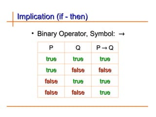 Comprehensive Introduction to Discrete Structures and Logic in Computer ...