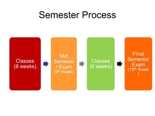 Comprehensive Introduction to Discrete Structures and Logic in Computer ...