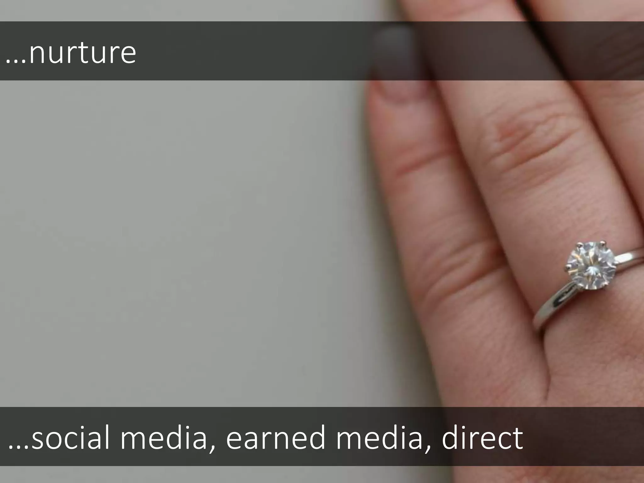 …nurture
…social media, earned media, direct
 