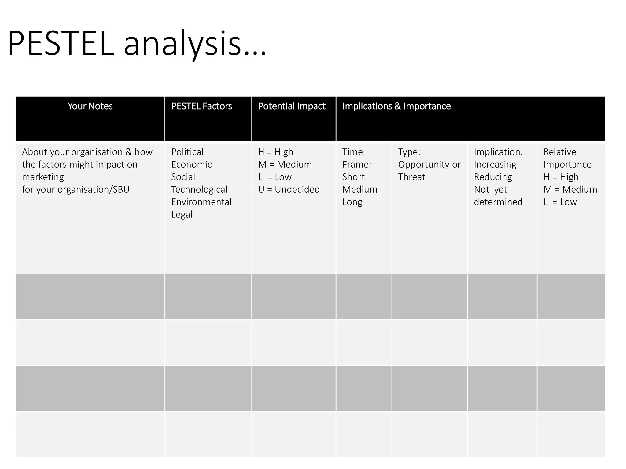 PESTEL analysis…
Your Notes PESTEL Factors Potential Impact Implications & Importance
About your organisation & how
the factors might impact on
marketing
for your organisation/SBU
Political
Economic
Social
Technological
Environmental
Legal
H = High
M = Medium
L = Low
U = Undecided
Time
Frame:
Short
Medium
Long
Type:
Opportunity or
Threat
Implication:
Increasing
Reducing
Not yet
determined
Relative
Importance
H = High
M = Medium
L = Low
 