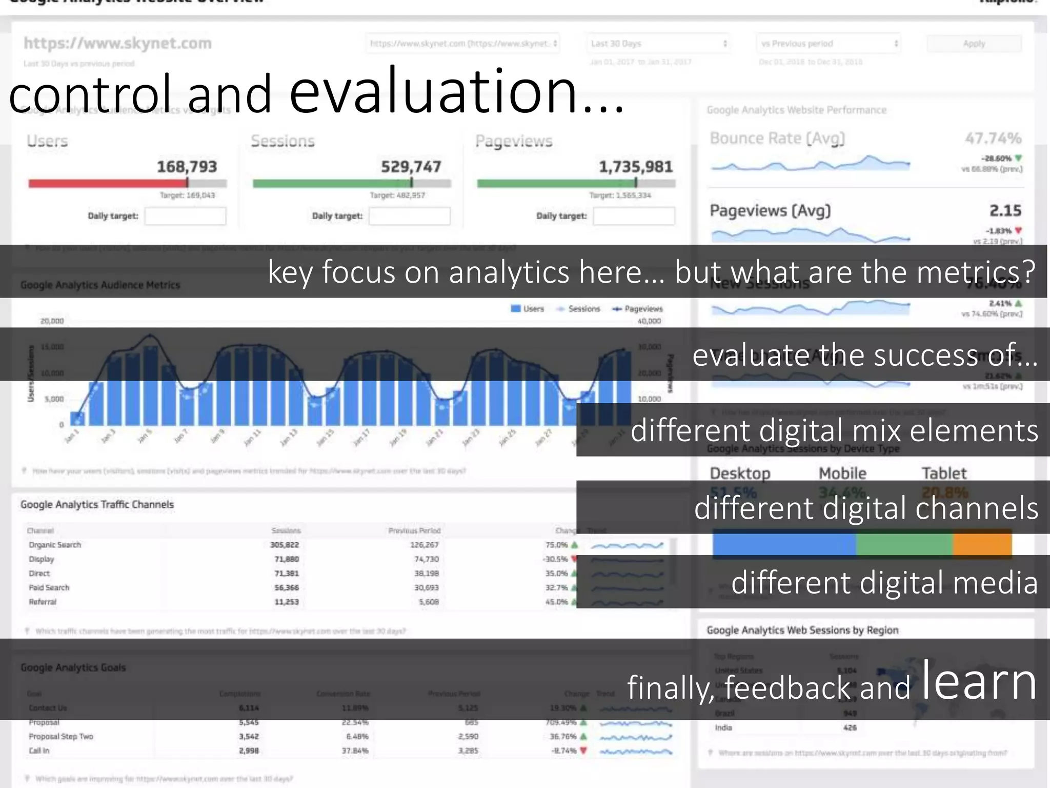 control and evaluation...
evaluate the success of…
different digital mix elements
different digital channels
different digital media
finally, feedback and learn
key focus on analytics here… but what are the metrics?
 