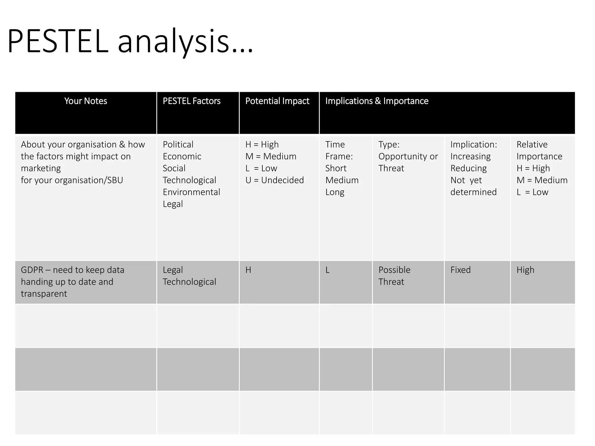 PESTEL analysis…
Your Notes PESTEL Factors Potential Impact Implications & Importance
About your organisation & how
the factors might impact on
marketing
for your organisation/SBU
Political
Economic
Social
Technological
Environmental
Legal
H = High
M = Medium
L = Low
U = Undecided
Time
Frame:
Short
Medium
Long
Type:
Opportunity or
Threat
Implication:
Increasing
Reducing
Not yet
determined
Relative
Importance
H = High
M = Medium
L = Low
GDPR – need to keep data
handing up to date and
transparent
Legal
Technological
H L Possible
Threat
Fixed High
 