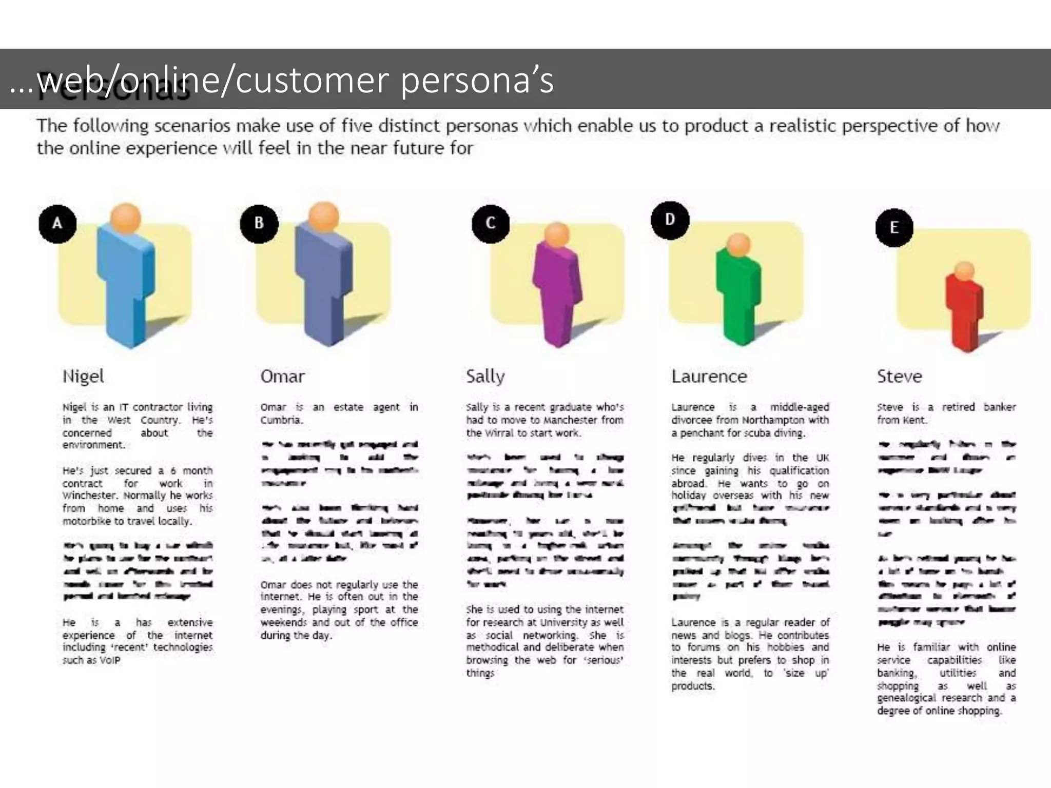 …web/online/customer persona’s
 