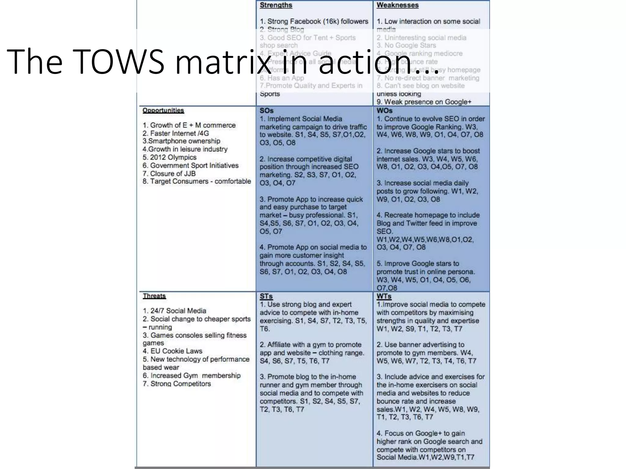 The TOWS matrix in action...
 