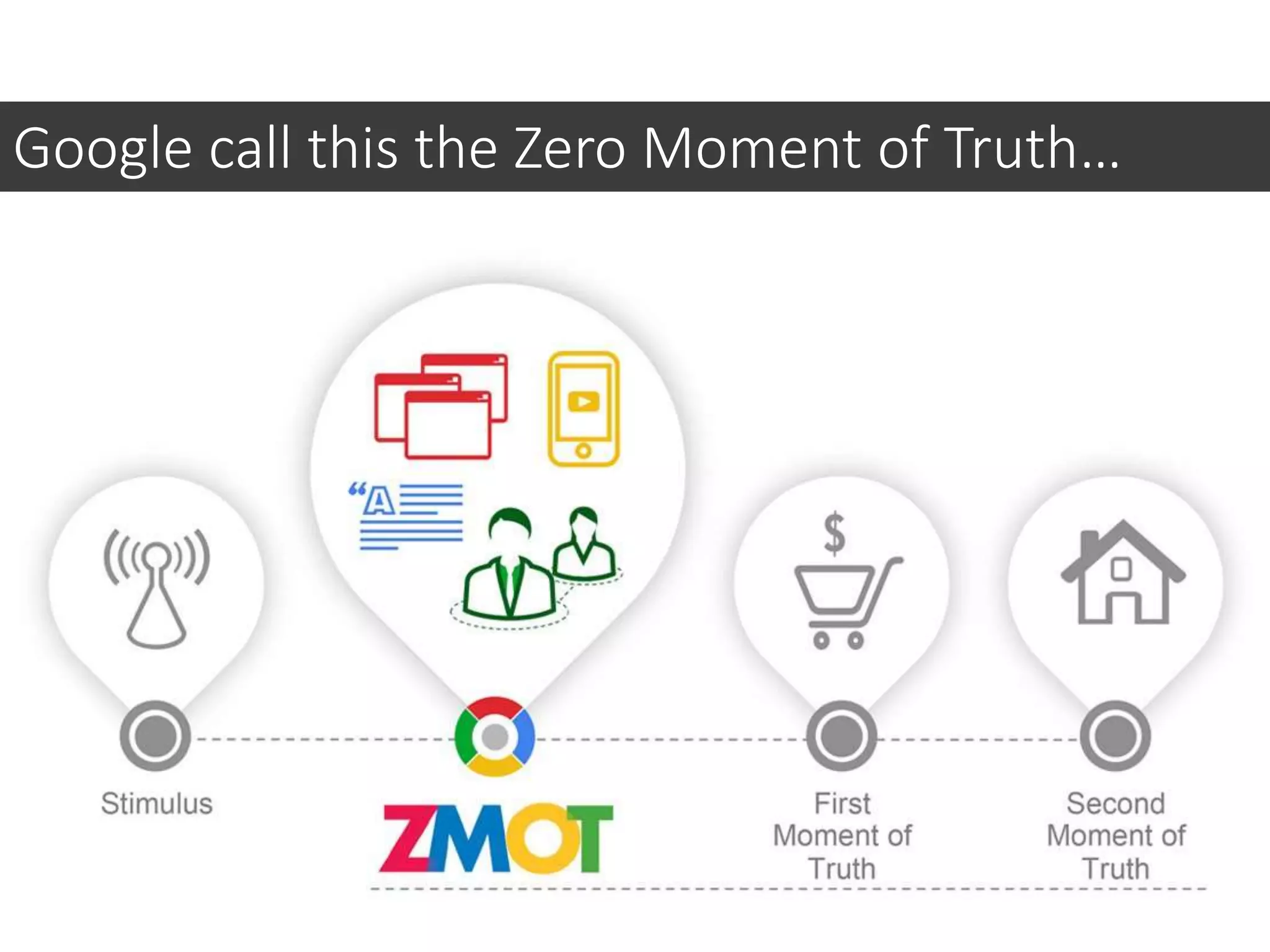 Google call this the Zero Moment of Truth…
 