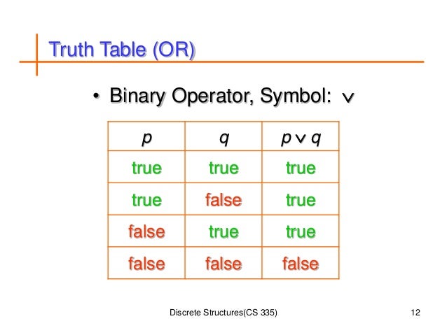 Discrete Structures Lecture 2 Discrete Structures Lecture 2