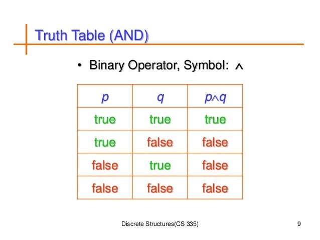 Discrete Structures Lecture 2