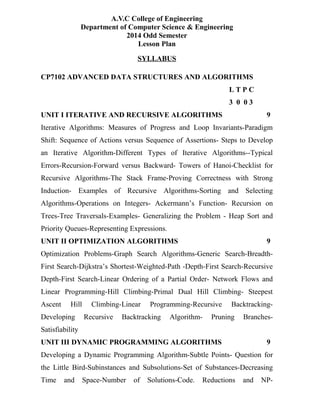 A.V.C College of Engineering
Department of Computer Science & Engineering
2014 Odd Semester
Lesson Plan
SYLLABUS
CP7102 ADVANCED DATA STRUCTURES AND ALGORITHMS
L T P C
3 0 0 3
UNIT I ITERATIVE AND RECURSIVE ALGORITHMS 9
Iterative Algorithms: Measures of Progress and Loop Invariants-Paradigm
Shift: Sequence of Actions versus Sequence of Assertions- Steps to Develop
an Iterative Algorithm-Different Types of Iterative Algorithms--Typical
Errors-Recursion-Forward versus Backward- Towers of Hanoi-Checklist for
Recursive Algorithms-The Stack Frame-Proving Correctness with Strong
Induction- Examples of Recursive Algorithms-Sorting and Selecting
Algorithms-Operations on Integers- Ackermann’s Function- Recursion on
Trees-Tree Traversals-Examples- Generalizing the Problem - Heap Sort and
Priority Queues-Representing Expressions.
UNIT II OPTIMIZATION ALGORITHMS 9
Optimization Problems-Graph Search Algorithms-Generic Search-Breadth-
First Search-Dijkstra’s Shortest-Weighted-Path -Depth-First Search-Recursive
Depth-First Search-Linear Ordering of a Partial Order- Network Flows and
Linear Programming-Hill Climbing-Primal Dual Hill Climbing- Steepest
Ascent Hill Climbing-Linear Programming-Recursive Backtracking-
Developing Recursive Backtracking Algorithm- Pruning Branches-
Satisfiability
UNIT III DYNAMIC PROGRAMMING ALGORITHMS 9
Developing a Dynamic Programming Algorithm-Subtle Points- Question for
the Little Bird-Subinstances and Subsolutions-Set of Substances-Decreasing
Time and Space-Number of Solutions-Code. Reductions and NP-
 