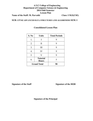 A.V.C College of Engineering
Department of Computer Science & Engineering
2014 Odd Semester
Lesson Plan
Name of the Staff:...