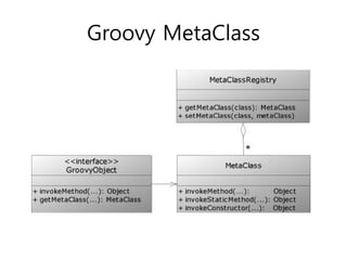 Groovy MetaClass

 