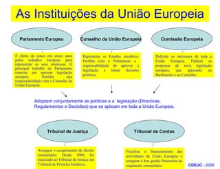 As Instituições da União EuropeiaParlamento EuropeuConselho da União EuropeiaComissão EuropeiaDefende os interesses de toda a União Europeia. Elabora as propostas de nova legislação europeia, que apresenta ao Parlamento e ao Conselho. Representa os Estados membros. Partilha com o Parlamento a  responsabilidade de aprovar a legislação e tomar decisões políticas.É eleito de cinco em cinco anos pelos cidadãos europeus para representar os seus interesses. O principal trabalho do Parlamento consiste em aprovar legislação europeia. Partilha esta responsabilidade com o Conselho da União Europeia.Adoptam conjuntamente as políticas e a  legislação (Directivas, Regulamentos e Decisões) que se aplicam em toda a União Europeia.Tribunal de JustiçaTribunal de ContasAssegura o cumprimento do direito comunitário. Desde 1989, foi associado ao Tribunal de Justiça um Tribunal de Primeira Instância.Fiscaliza o financiamento das actividades da União Europeia e assegura a boa gestão financeira do orçamento comunitário. CDEUC - 2008