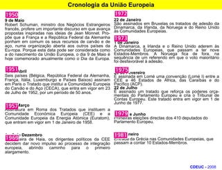 Cronologia da União Europeia9 de MaioRobert Schuman, ministro dos Negócios Estrangeiros francês, profere um importante discurso em que avança propostas inspiradas nas ideias de Jean Monnet. Pro-põe que a França e a República Federal da Alemanha ponham em comum os seus recursos de carvão e de aço, numa organização aberta aos outros países da Eu-ropa. Porque esta data pode ser considerada como a do nascimento da União Europeia, o dia 9 de Maio é hoje comemorado anualmente como o Dia da Europa.18 de AbrilSeis países (Bélgica, República Federal da Alemanha, França, Itália, Luxemburgo e Países Baixos) assinam em Paris o Tratado que institui a Comunidade Europeia do Carvão e do Aço (CECA), que entra em vigor em 23 de Julho de 1952, por um período de 50 anos.25 de MarçoAssinatura em Roma dos Tratados que instituem a Comunidade Económica Europeia (CEE) e a Comunidade Europeia da Energia Atómica (Euratom), que entram em vigor em 1 de Janeiro de 1958. 1 e 2 de DezembroNa cimeira de Haia, os dirigentes políticos da CEE decidem dar novo impulso ao processo de integração europeia, abrindo caminho para o primeiro alargamento.22 de JaneiroSão assinados em Bruxelas os tratados de adesão da Dinamarca, da Irlanda, da Noruega e do Reino Unido às Comunidades Europeias.1 de JaneiroA Dinamarca, a Irlanda e o Reino Unido aderem às Comunidades Europeias, que passam a ter nove Estados-Membros. A Noruega fica de fora, na sequência de um referendo em que o voto maioritário foi desfavorável à adesão.28 de FevereiroÉ assinada em Lomé uma convenção (Lomé I) entre a CEE e 46 Estados de África, das Caraíbas e do Pacífico (ACP). 22 de JulhoÉ assinado um tratado que reforça os poderes orça-mentais do Parlamento Europeu e cria o Tribunal de Contas Europeu. Este tratado entra em vigor em 1 de Junho de 1977.7 a 10 de JunhoPrimeiras eleições directas dos 410 deputados do Parlamento Europeu.1 de JaneiroEntrada da Grécia nas Comunidades Europeias, que passam a contar 10 Estados-Membros.CDEUC - 2008