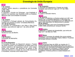 Cronologia da União Europeia7 de JaneiroJacques Delors assume a presidência da Comissão (1985-1995).14 de JunhoÉ assinado o Acordo de Schengen, cuja finalidade é suprimir os controlos nas fronteiras entre os Estados-Membros das Comunidades Europeias.1 de JaneiroA Espanha e Portugal aderem às Comunidades Eu- ropeias que passam a contar 12 Estados-Membros.17 e 28 de FevereiroÉ assinado no Luxemburgo e em Haia o Acto Único Europeu, que entra em vigor em 1 de Julho de1987.9 de NovembroQueda do muro de Berlim.3 de OutubroUnificação da Alemanha.9 e 10 de DezembroO Conselho Europeu de Maastricht adopta o Tratado da União Europeia, que estabelece as bases para uma política externa e de segurança comum, uma coope-ração mais estreita nos domínios da justiça e dos assuntos internos e a criação de uma união económica e monetária, incluindo uma moeda única.7 de FevereiroÉ assinado em Maastricht o Tratado da União Europeia, que entra em vigor em 1/11 de 1993.1 de JaneiroÉ criado o mercado interno.1 de JaneiroA Áustria, a Finlândia e a Suécia juntam-se à UE, que passa a ter 15 Estados-Membros. A Noruega fica novamente de fora, na sequência de um referendo em que o voto maioritário foi desfavorável à adesão.23 de JaneiroEntra em funções uma nova Comissão Europeia (1995-1999), presidida por Jacques Santer.2 de OutubroÉ assinado o Tratado de Amesterdão, que entra em vigor em 1 de Maio de 1999.30 de MarçoTem início o processo de adesão dos novos países candidatos, que vai abranger Chipre, Malta e 10 países da Europa Central e Oriental.1 de JaneiroInício da terceira fase da UEM: as moedas de 11 Estados-Membros são substituídas pelo euro que é introduzido nos mercados financeiros para transacções não efectuadas em numerário. O Banco Central Europeu passa a ser responsável pela política monetária. A Grécia junta-se a esses Estados em 2001.CDEUC - 2008