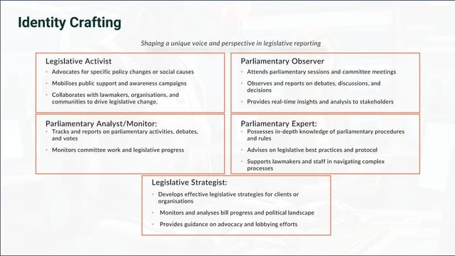Elevating Legislative Reporting: Tools and Techniques | PPTX