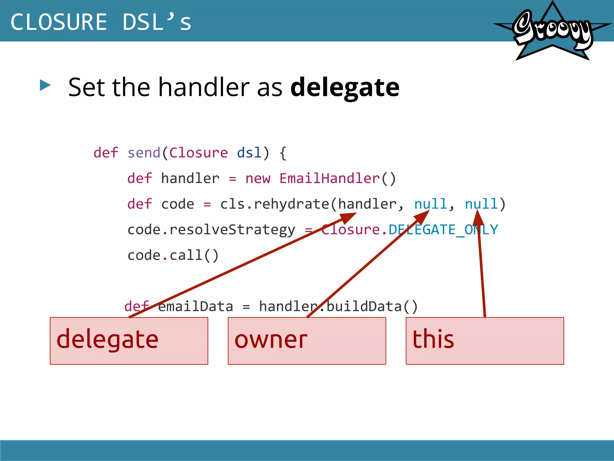 ▸ Set the handler as delegate
CLOSURE DSL’s
def send(Closure dsl) {
def handler = new EmailHandler()
def code = cls.rehydrate(handler, null, null)
code.resolveStrategy = Closure.DELEGATE_ONLY
code.call()
def emailData = handler.buildData()
}
delegate owner this
 