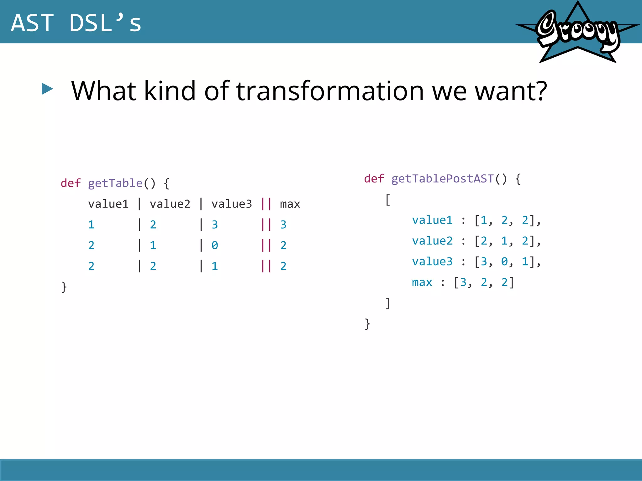 ▸ What kind of transformation we want?
AST DSL’s
def getTable() {
value1 | value2 | value3 || max
1 | 2 | 3 || 3
2 | 1 | 0 || 2
2 | 2 | 1 || 2
}
def getTablePostAST() {
[
value1 : [1, 2, 2],
value2 : [2, 1, 2],
value3 : [3, 0, 1],
max : [3, 2, 2]
]
}
 