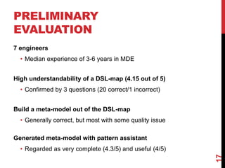 PRELIMINARY
EVALUATION
7 engineers
• Median experience of 3-6 years in MDE
High understandability of a DSL-map (4.15 out of 5)
• Confirmed by 3 questions (20 correct/1 incorrect)
Build a meta-model out of the DSL-map
• Generally correct, but most with some quality issue
Generated meta-model with pattern assistant
• Regarded as very complete (4.3/5) and useful (4/5)
17
 