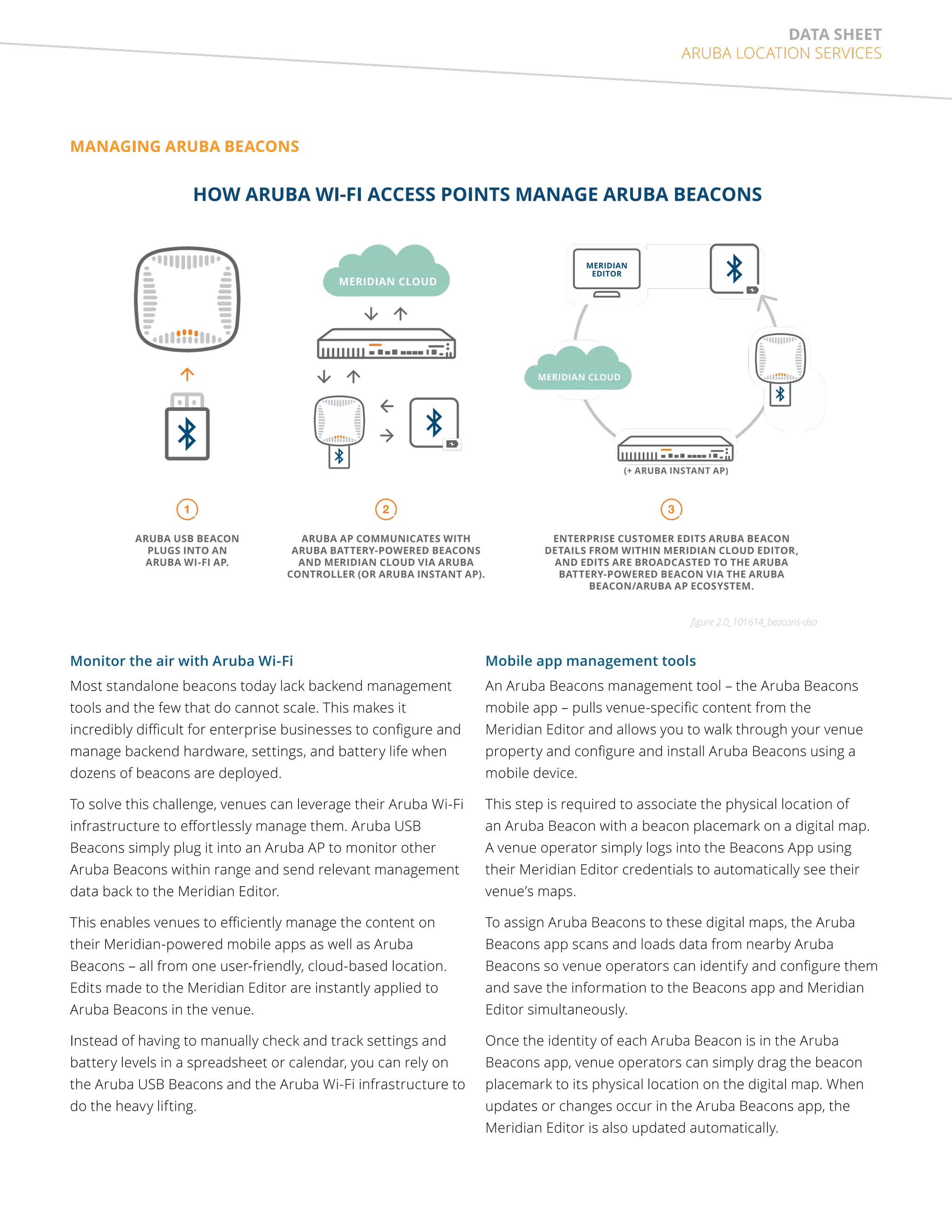 data sheet 
Aruba Location Services 
MANAGING ARUBA BEACONS 
HOW ARUBA WI-FI ACCESS POINTS MANAGE ARUBA BEACONS 
3 
MERIDIAN 
EDITOR 
Mobile app management tools 
An Aruba Beacons management tool – the Aruba Beacons 
mobile app – pulls venue-specific content from the 
Meridian Editor and allows you to walk through your venue 
property and configure and install Aruba Beacons using a 
mobile device. 
This step is required to associate the physical location of 
an Aruba Beacon with a beacon placemark on a digital map. 
A venue operator simply logs into the Beacons App using 
their Meridian Editor credentials to automatically see their 
venue’s maps. 
To assign Aruba Beacons to these digital maps, the Aruba 
Beacons app scans and loads data from nearby Aruba 
Beacons so venue operators can identify and configure them 
and save the information to the Beacons app and Meridian 
Editor simultaneously. 
Once the identity of each Aruba Beacon is in the Aruba 
Beacons app, venue operators can simply drag the beacon 
placemark to its physical location on the digital map. When 
updates or changes occur in the Aruba Beacons app, the 
Meridian Editor is also updated automatically. 
1 
ARUBA USB BEACON 
PLUGS INTO AN 
ARUBA WI-FI AP. 
2 
Monitor the air with Aruba Wi-Fi 
Most standalone beacons today lack backend management 
tools and the few that do cannot scale. This makes it 
incredibly difficult for enterprise businesses to configure and 
manage backend hardware, settings, and battery life when 
dozens of beacons are deployed. 
To solve this challenge, venues can leverage their Aruba Wi-Fi 
infrastructure to effortlessly manage them. Aruba USB 
Beacons simply plug it into an Aruba AP to monitor other 
Aruba Beacons within range and send relevant management 
data back to the Meridian Editor. 
This enables venues to efficiently manage the content on 
their Meridian-powered mobile apps as well as Aruba 
Beacons – all from one user-friendly, cloud-based location. 
Edits made to the Meridian Editor are instantly applied to 
Aruba Beacons in the venue. 
Instead of having to manually check and track settings and 
battery levels in a spreadsheet or calendar, you can rely on 
the Aruba USB Beacons and the Aruba Wi-Fi infrastructure to 
do the heavy lifting. 
ENTERPRISE CUSTOMER EDITS ARUBA BEACON 
DETAILS FROM WITHIN MERIDIAN CLOUD EDITOR, 
AND EDITS ARE BROADCASTED TO THE ARUBA 
BATTERY-POWERED BEACON VIA THE ARUBA 
BEACON/ARUBA AP ECOSYSTEM. 
ARUBA AP COMMUNICATES WITH 
ARUBA BATTERY-POWERED BEACONS 
AND MERIDIAN CLOUD VIA ARUBA 
CONTROLLER (OR ARUBA INSTANT AP). 
(+ ARUBA INSTANT AP) 
figure 2.0_101614_beacons-dsa 
MERIDIAN CLOUD 
MERIDIAN CLOUD 
 