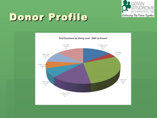 Donor Profile 