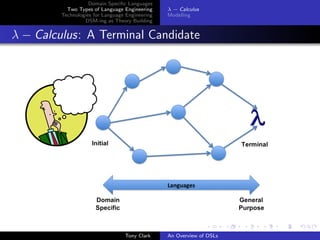 Domain Speciﬁc Languages
          Two Types of Language Engineering     λ − Calculus
        Technologies for Language Engineering   Modelling
                 DSM-ing as Theory Building


λ − Calculus: A Terminal Candidate




                                 Tony Clark     An Overview of DSLs
 
