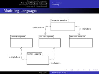 Domain Speciﬁc Languages
          Two Types of Language Engineering     λ − Calculus
        Technologies for Language Engineering   Modelling
                 DSM-ing as Theory Building


Modelling Languages




                                 Tony Clark     An Overview of DSLs
 
