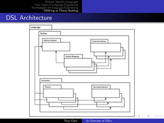 Domain Speciﬁc Languages
          Two Types of Language Engineering
        Technologies for Language Engineering
                 DSM-ing as Theory Building


DSL Architecture




                                 Tony Clark     An Overview of DSLs
 