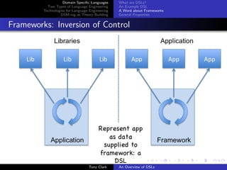 Domain Speciﬁc Languages     What are DSLs?
           Two Types of Language Engineering     An Example DSL
         Technologies for Language Engineering   A Word about Frameworks
                  DSM-ing as Theory Building     General Properties


Frameworks: Inversion of Control




                                  Tony Clark     An Overview of DSLs
 