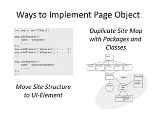 DSL, Page Object and Selenium – a way to reliable functional tests | PPT