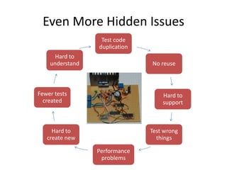 Even More Hidden Issues
                  Test code
                 duplication
      Hard to
    understand                 No reuse



Fewer tests                        Hard to
  created                          support



     Hard to                   Test wrong
   create new                    things

                 Performance
                  problems
 