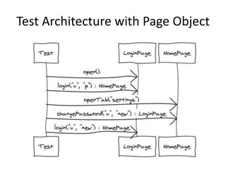 Test Architecture with Page Object
 