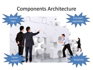 Components Architecture
Isolated                     Concepts
  logic                     separation




  Easier
 support                     Simplicity
 