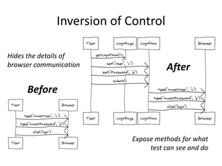 Inversion of Control

Hides the details of
browser communication                After

     Before



                           Expose methods for what
                                test can see and do
 